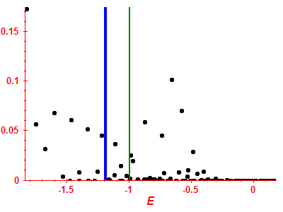 Strength function